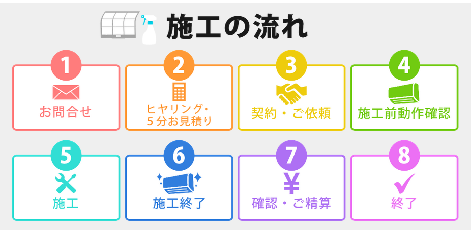 ハウスクリーニング 東京 安い