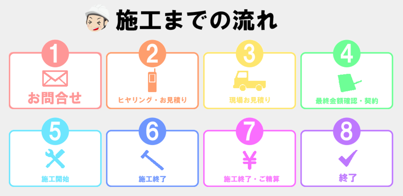 クッションフロア張替え 東京 安い
